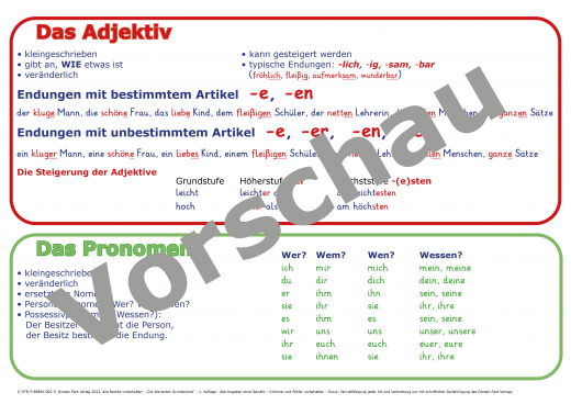 Lernposter Die Wortarten Grundschule